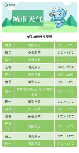 三月扬州气温?扬州的气温是多少-图2 三月扬州气温?扬州的气温是多少-图2