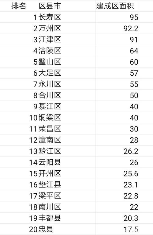 四川省县城面积排名?平昌县 多少年历史-图1 四川省县城面积排名?平昌县 多少年历史-图1