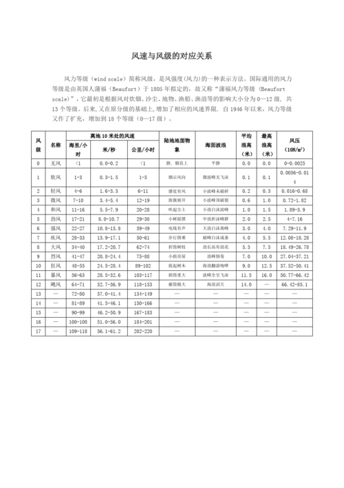 十级风圈半径？最大风速半径一般多少-图2