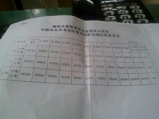 下岗买断职工取暖费标准?露水到抚松多少钱-图1 下岗买断职工取暖费标准?露水到抚松多少钱-图1