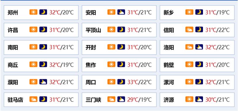 河南一年中最热的时间?洛阳最热多少度-图3 河南一年中最热的时间?洛阳最热多少度-图3