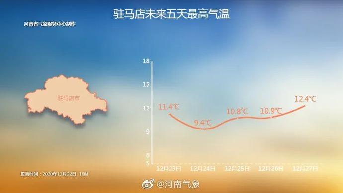 驻马店冬天最冷多少度?河南驻马店最冷多少度-图2 驻马店冬天最冷多少度?河南驻马店最冷多少度-图2