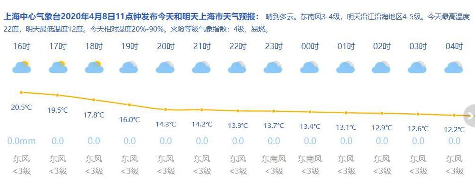 上海冬天大约体温是多少?12月8日上海天气和温度是多少-图2 上海冬天大约体温是多少?12月8日上海天气和温度是多少-图2