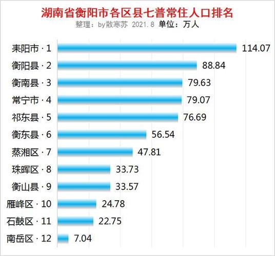 湖南衡阳海拔高度是多少?衡阳气压多少-图3 湖南衡阳海拔高度是多少?衡阳气压多少-图3