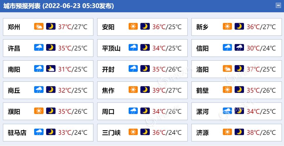 河南商丘夏天最高温度是多少度?商丘冬季温度是多少-图1 河南商丘夏天最高温度是多少度?商丘冬季温度是多少-图1