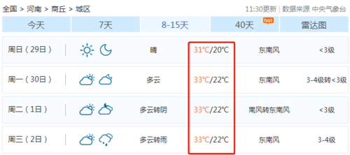 河南商丘夏天最高温度是多少度?商丘冬季温度是多少-图2 河南商丘夏天最高温度是多少度?商丘冬季温度是多少-图2