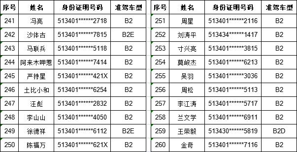 52228是哪里身份证号?客田到沿河多少钱-图1 52228是哪里身份证号?客田到沿河多少钱-图1