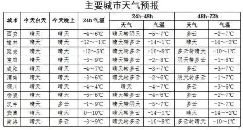 2021最冷是几月份?马鞍山天气往年最冷多少度-图3 2021最冷是几月份?马鞍山天气往年最冷多少度-图3