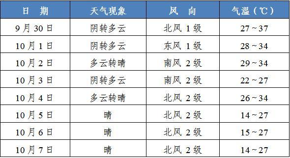 湖南的气候怎样?衡阳气压多少公里-图3 湖南的气候怎样?衡阳气压多少公里-图3
