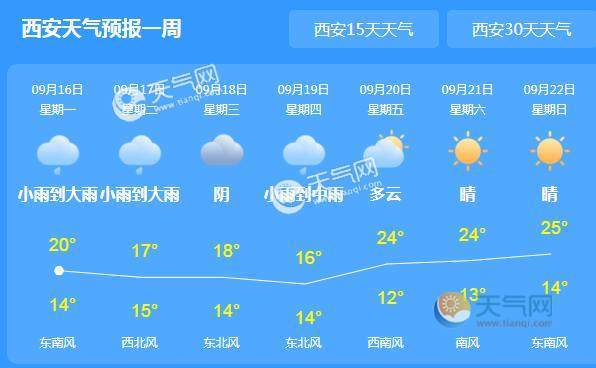 西安全年最低气温?未来15天西安气温多少度-图1 西安全年最低气温?未来15天西安气温多少度-图1