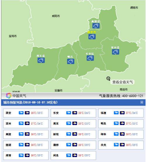 西安全年最低气温?未来15天西安气温多少度-图3 西安全年最低气温?未来15天西安气温多少度-图3