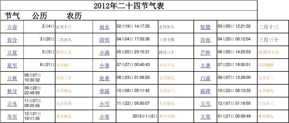 云南冬月和腊月哪个冷?昆明12月中旬穿多少-图3 云南冬月和腊月哪个冷?昆明12月中旬穿多少-图3