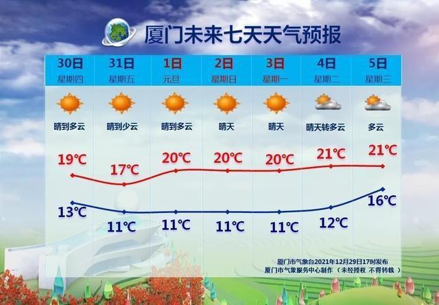 请问几月份去厦门是最适合的?元旦厦门的温度是多少-图1 请问几月份去厦门是最适合的?元旦厦门的温度是多少-图1