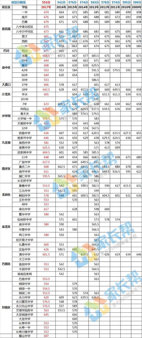 2021重庆小升初录取分数线十一月重庆多少度-图1 2021重庆小升初录取分数线十一月重庆多少度-图1