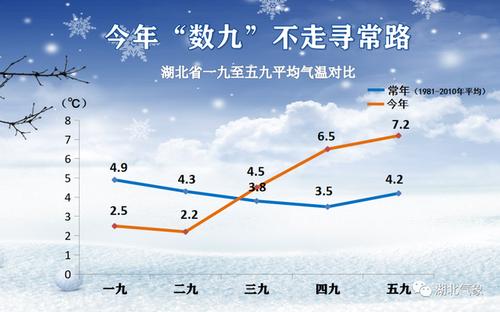 六九天就暖和了吗?六九大约气温多少度-图2 六九天就暖和了吗?六九大约气温多少度-图2