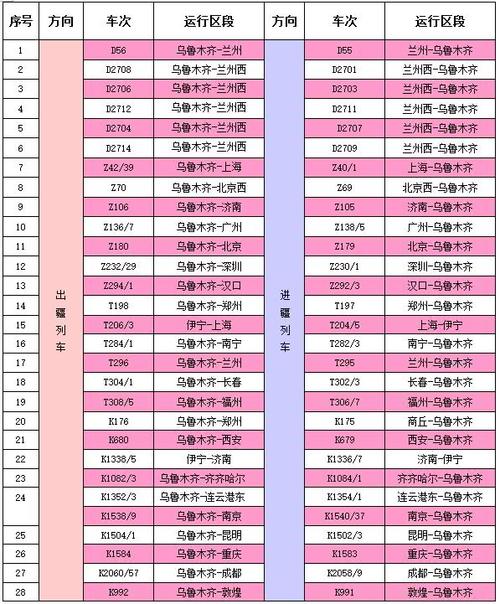 国内最长火车路线排名?郑州到焉耆多少公里-图2 国内最长火车路线排名?郑州到焉耆多少公里-图2