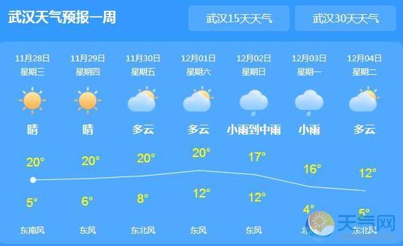 湖北11月份温度大概多少?湖北最低气温为多少-图3 湖北11月份温度大概多少?湖北最低气温为多少-图3