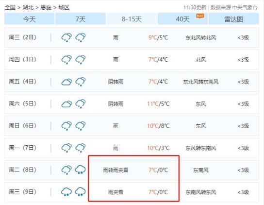 孝感怎么样,那边气候如何,我是北方人要到那里工作,能适应吗?孝感市最低 温度是多少-图2 孝感怎么样,那边气候如何,我是北方人要到那里工作,能适应吗?孝感市最低 温度是多少-图2