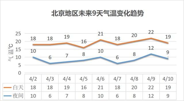 北京的气候类型是什么?北京一年优良天气多少天-图2 北京的气候类型是什么?北京一年优良天气多少天-图2