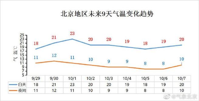 北京的气候类型是什么?北京一年优良天气多少天-图3 北京的气候类型是什么?北京一年优良天气多少天-图3