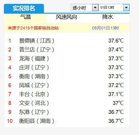 今年辽宁会有高温吗?明天丹东多少度-图2 今年辽宁会有高温吗?明天丹东多少度-图2