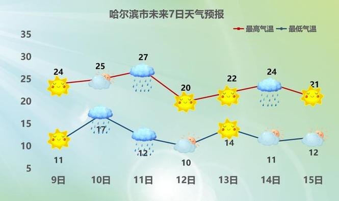 气温最低的城市排名?黑河市最低气温多少-图2 气温最低的城市排名?黑河市最低气温多少-图2