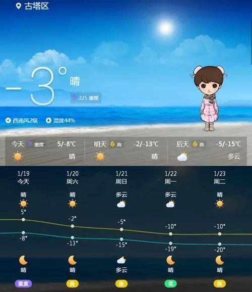 锦州空气湿度是多少?锦州最低气温多少-图3 锦州空气湿度是多少?锦州最低气温多少-图3