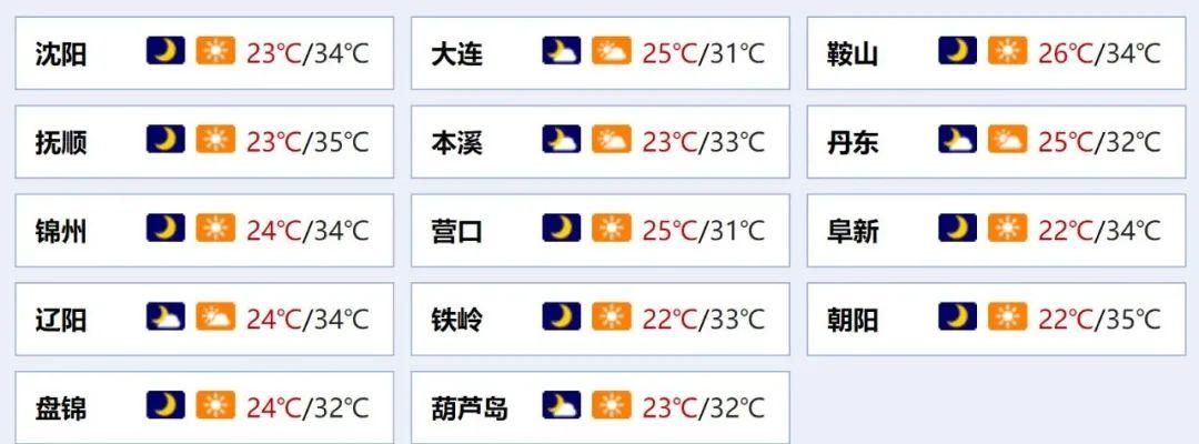 锦州空气湿度是多少?锦州最低气温多少-图2 锦州空气湿度是多少?锦州最低气温多少-图2