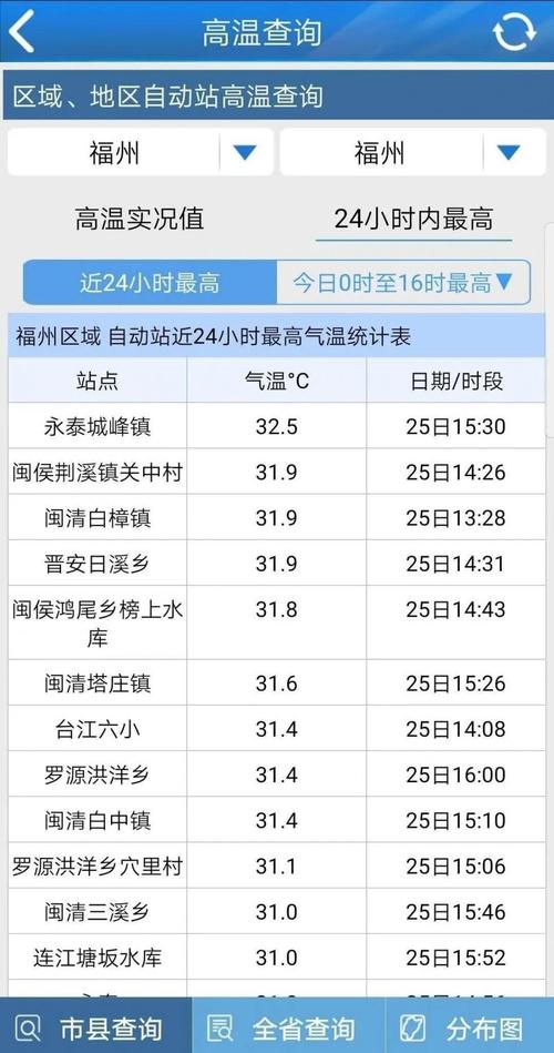 三月份福建什么天气？福建三月份多少度-图3