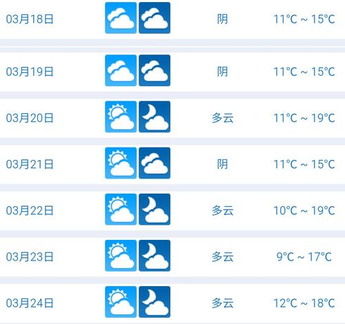 三月份福建什么天气？福建三月份多少度-图2