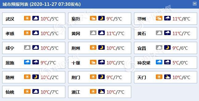 湖北冬天气温一般是多少度?湖北最低气温为多少度-图2 湖北冬天气温一般是多少度?湖北最低气温为多少度-图2