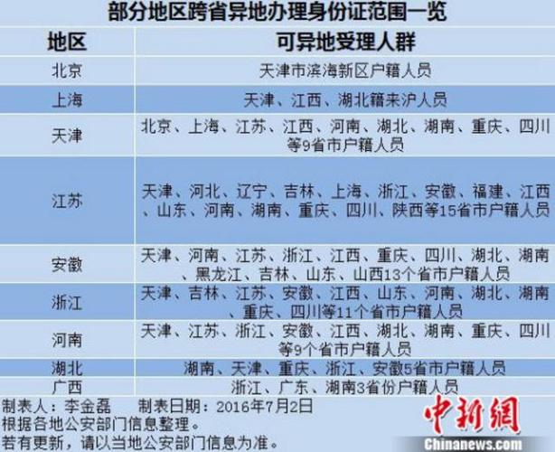 370102是哪里的身份证号码?天桥身份证开头是多少-图1 370102是哪里的身份证号码?天桥身份证开头是多少-图1