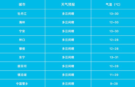 2022年一月份和二月份冷吗?牡丹江二月多少度-图2 2022年一月份和二月份冷吗?牡丹江二月多少度-图2