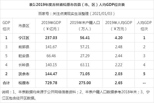 2021年松原取暖最低保持多少度?松原市最低气温是多少-图2 2021年松原取暖最低保持多少度?松原市最低气温是多少-图2