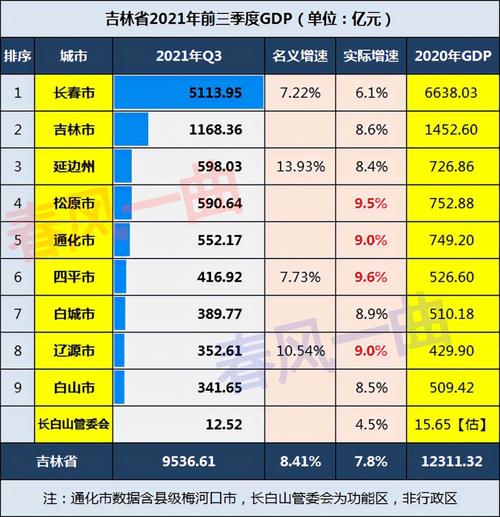 2021年松原取暖最低保持多少度?松原市最低气温是多少-图3 2021年松原取暖最低保持多少度?松原市最低气温是多少-图3