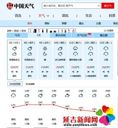 今天延吉市气温是多少度?延吉市现在温度多少-图1 今天延吉市气温是多少度?延吉市现在温度多少-图1