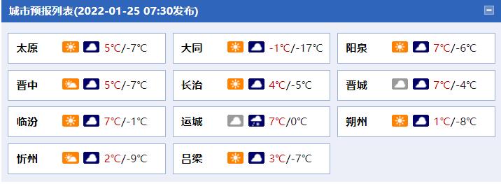 2020年山西12月份穿什么衣服?山西12月份温度多少-图1 2020年山西12月份穿什么衣服?山西12月份温度多少-图1