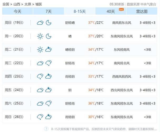 2020年山西12月份穿什么衣服?山西12月份温度多少-图2 2020年山西12月份穿什么衣服?山西12月份温度多少-图2