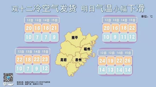 泉州最冷是几度?泉州市最低温度是多少-图1 泉州最冷是几度?泉州市最低温度是多少-图1