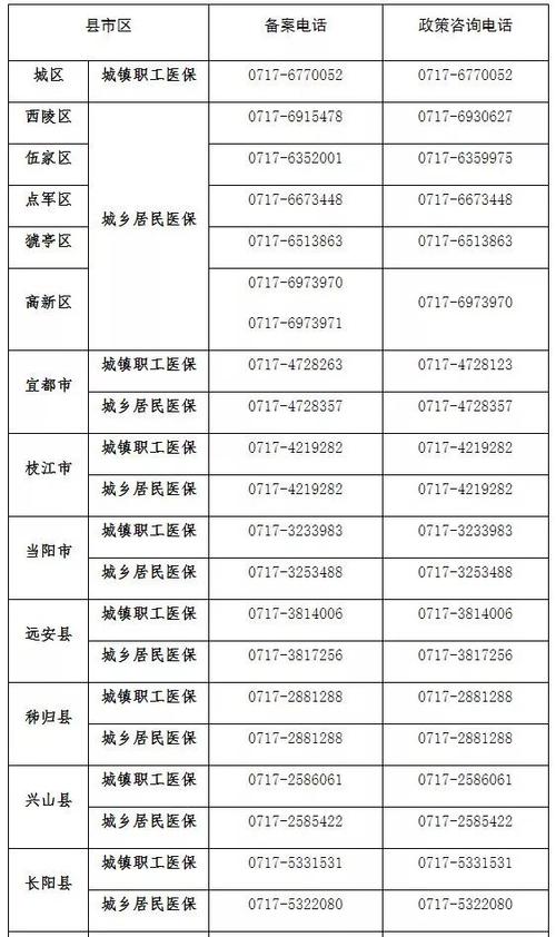 6377是哪里区号?金堂区号是多少啊-图1 6377是哪里区号?金堂区号是多少啊-图1