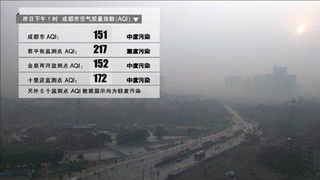 2020年成都重污染天气多少天?成都一年有多少天雾霾-图2 2020年成都重污染天气多少天?成都一年有多少天雾霾-图2