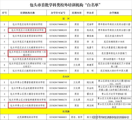 包头十一月能复课吗?明天包头多少度气温-图3 包头十一月能复课吗?明天包头多少度气温-图3