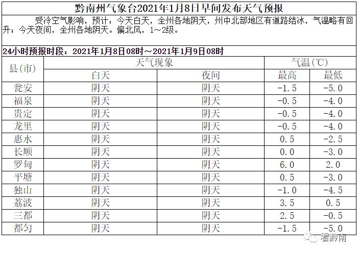贵州都匀常年温度海拔高度?都匀东天气多少度-图1 贵州都匀常年温度海拔高度?都匀东天气多少度-图1