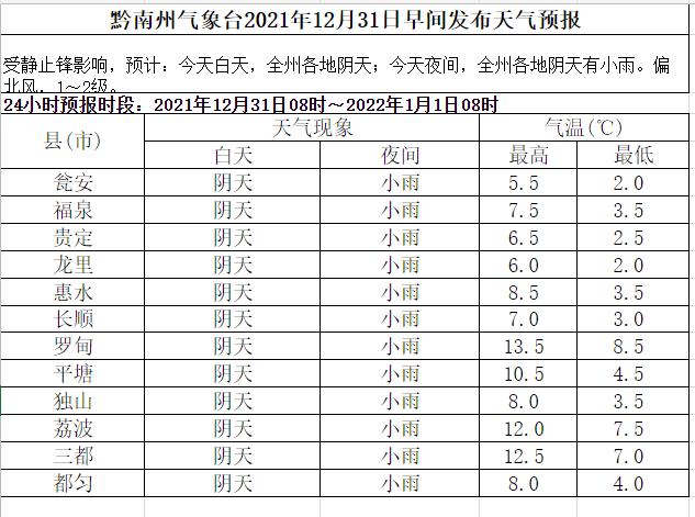 贵州都匀常年温度海拔高度?都匀东天气多少度-图2 贵州都匀常年温度海拔高度?都匀东天气多少度-图2