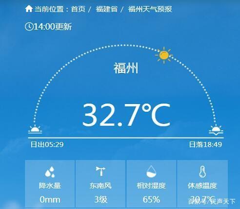 福州一年下雨多少天?福州一月二月多少度-图2 福州一年下雨多少天?福州一月二月多少度-图2