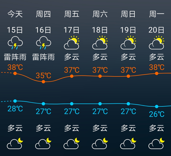福州一年下雨多少天?福州一月二月多少度-图3 福州一年下雨多少天?福州一月二月多少度-图3