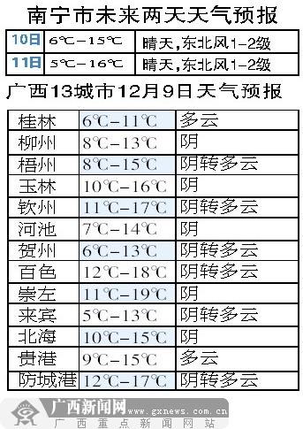 12月南宁冷不冷啊?今天多少度南宁-图2 12月南宁冷不冷啊?今天多少度南宁-图2