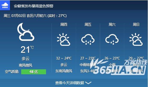 2023安徽梅雨什么时间开始?合肥市天气湿度有多少-图3 2023安徽梅雨什么时间开始?合肥市天气湿度有多少-图3