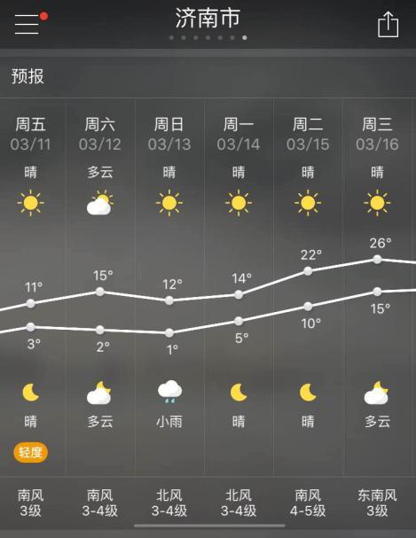 济南年蒸发量?济南一月份气温多少度-图1 济南年蒸发量?济南一月份气温多少度-图1