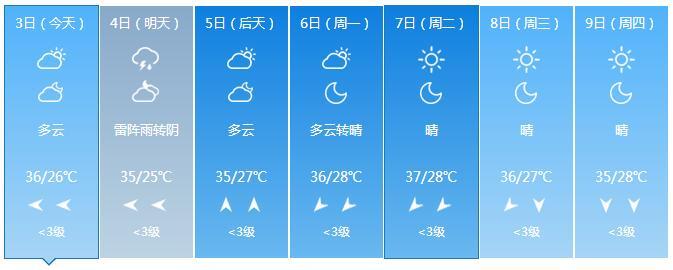 济南年蒸发量?济南一月份气温多少度-图2 济南年蒸发量?济南一月份气温多少度-图2